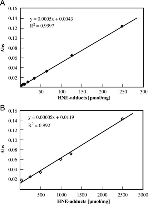 elisa standard curve calculator